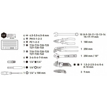 Kit mit 57 Werkzeugen 208.100.000 Kraftwerk