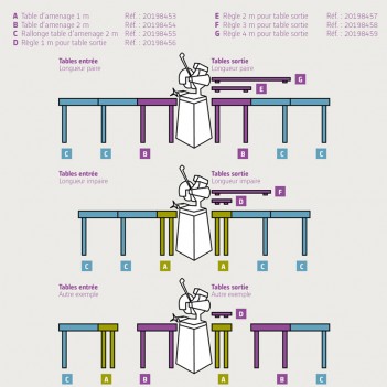 Lineal 3 Meter für Vorschubtisch Bandsäge Sidamo