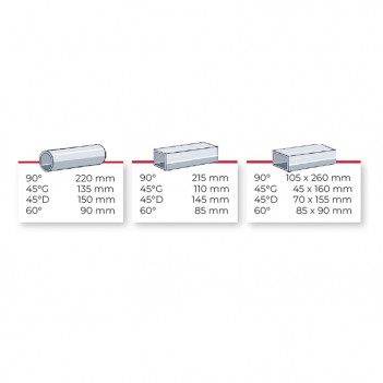 Bandsäge 400V, 1,1kW Ø220mm SX-823DG Promac
