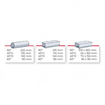 Bandsäge 400V, 1,1kW Ø220mm SX-823DGVI Promac