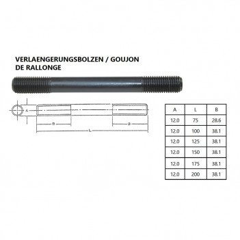 Spannwerkzeugsortimente 9728 Promac