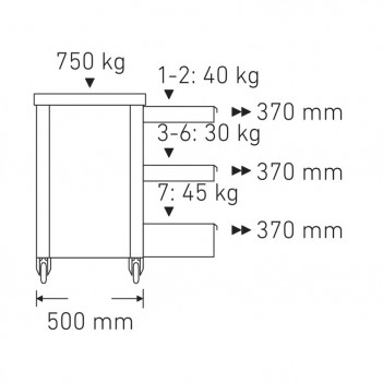 Servante d'atelier 7 tiroirs avec établi, 182 outils 152A Stahlwille