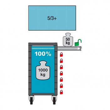 Werkstattwagen, limitierte Auflage von Porsche Design, 179NXXL-7/430PD, Hazet